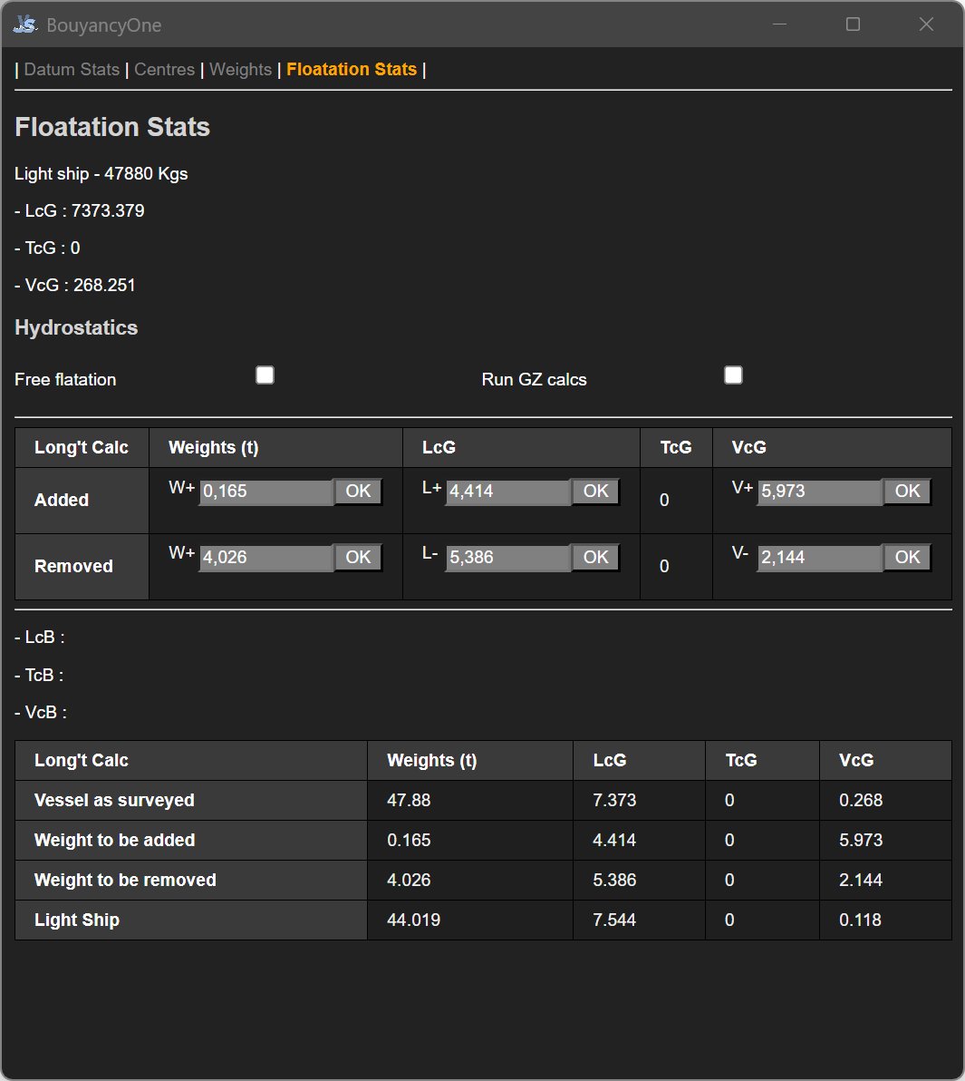 Weights, centres and hydrostatic data